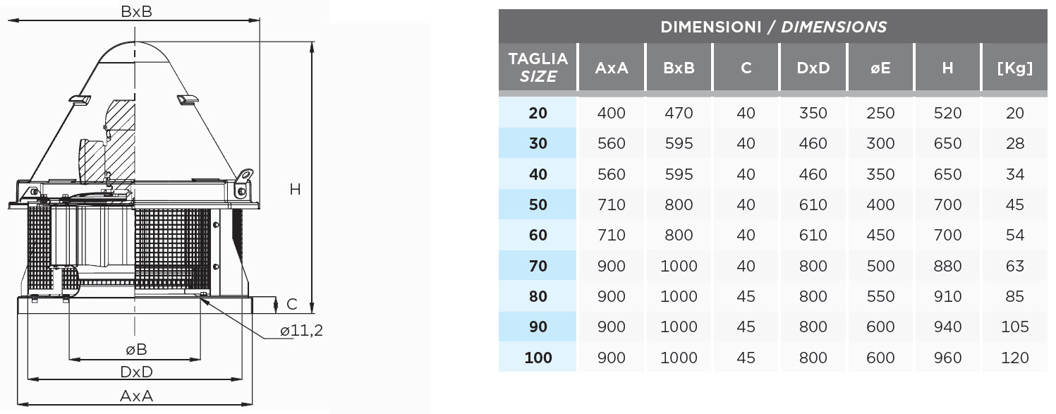 Dimensions