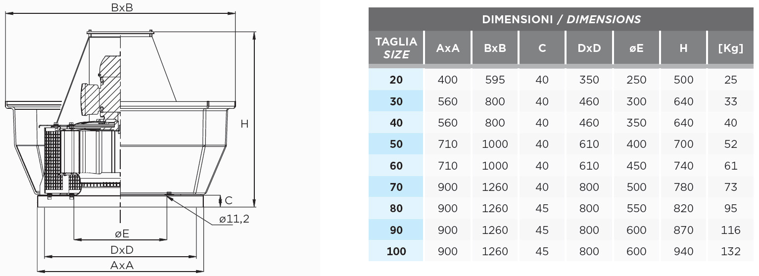 Dimensions