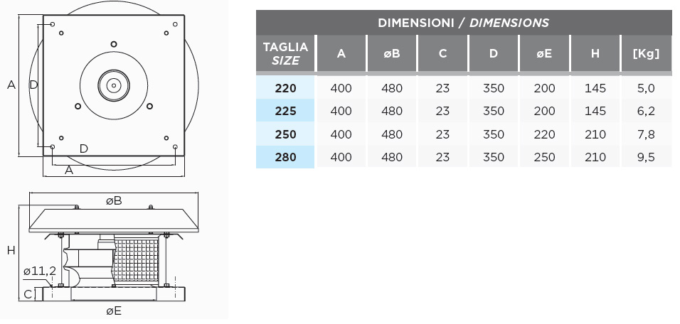 Dimensions