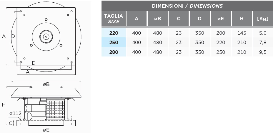 Dimensions