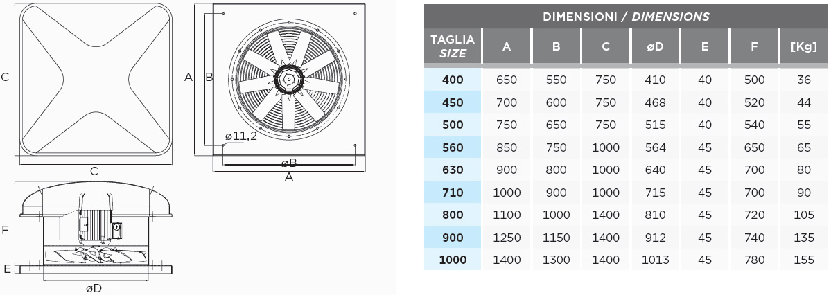 Dimensions