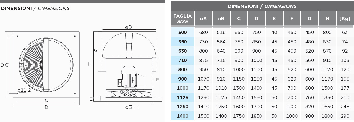 Dimensions