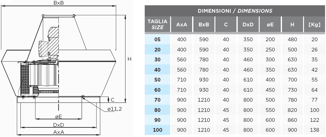 Dimensions