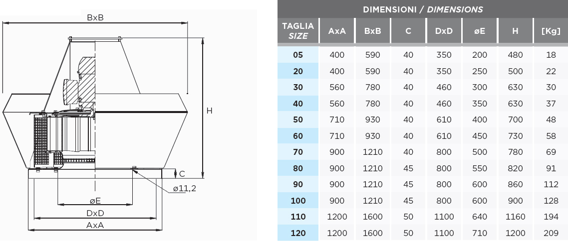 Dimensions