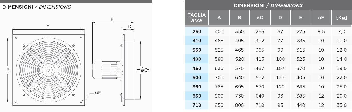 Dimensions